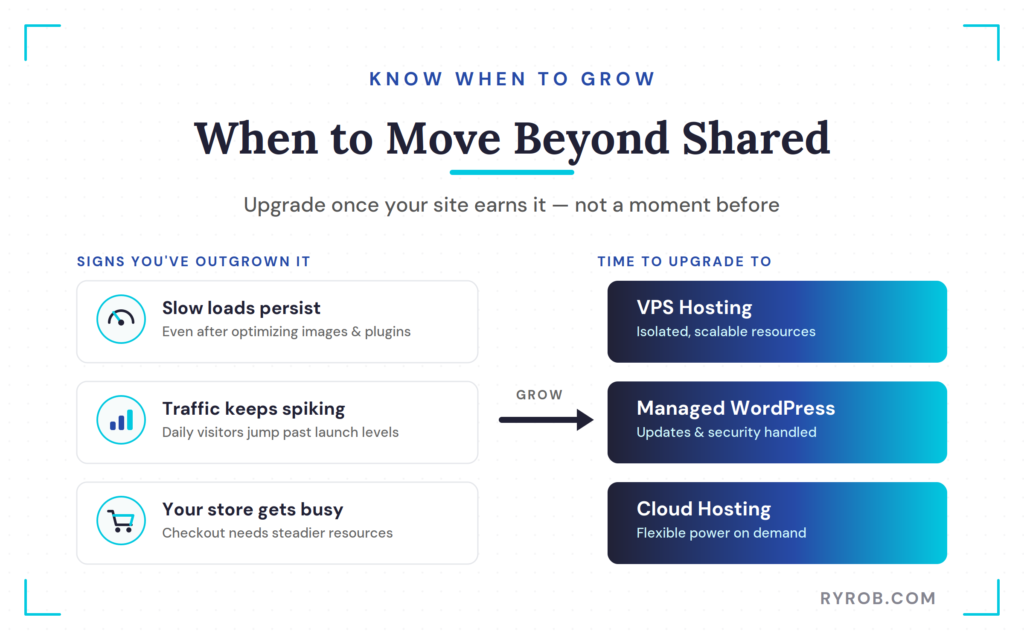 Reasons why you should upgrade from shared hosting
