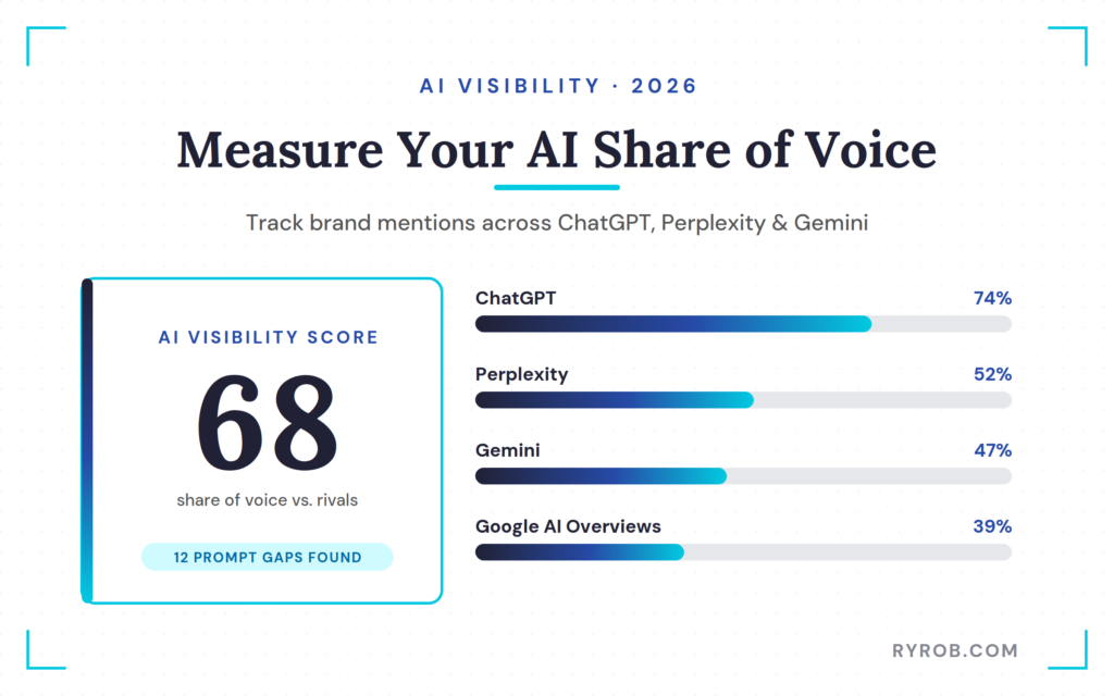 Semrush AI visibility score meters