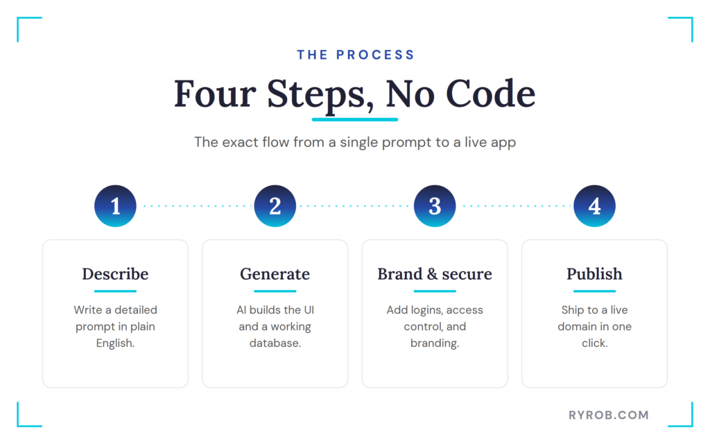 Build an app in four steps