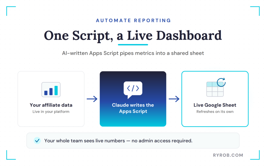 AI-built live Google Sheets dashboard