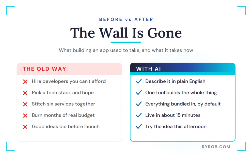 App building before and after AI