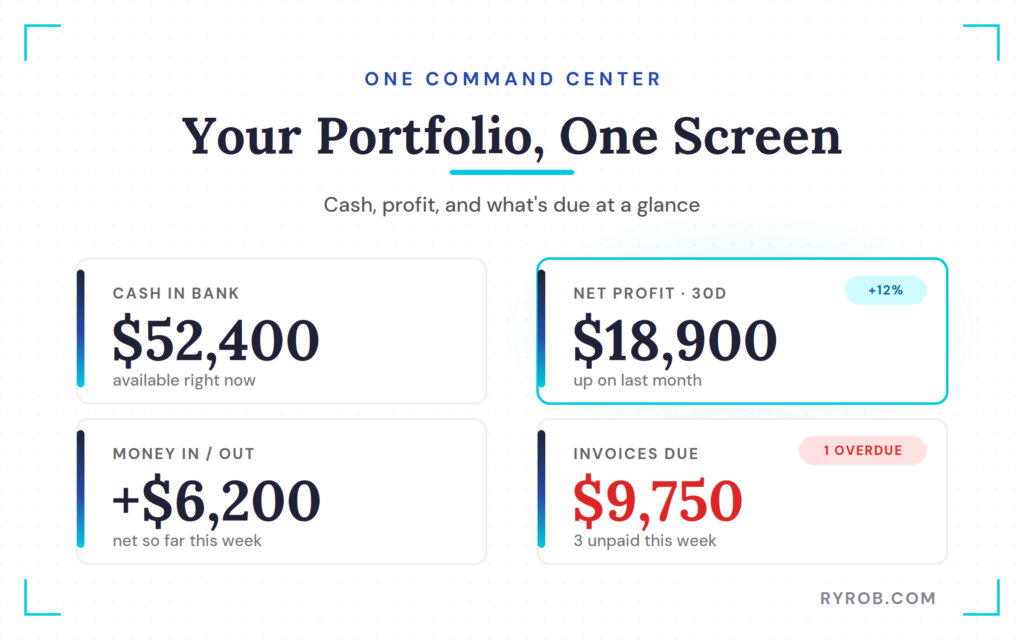 Portfolio dashboard showing cash, profit, invoices