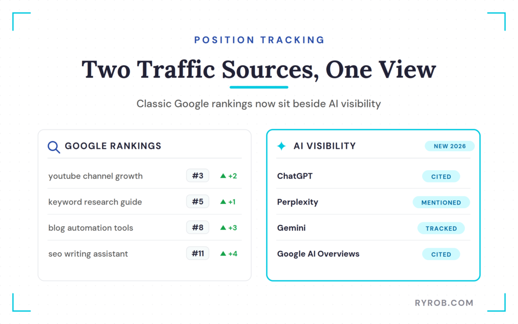 Semrush position tracking AI visibility