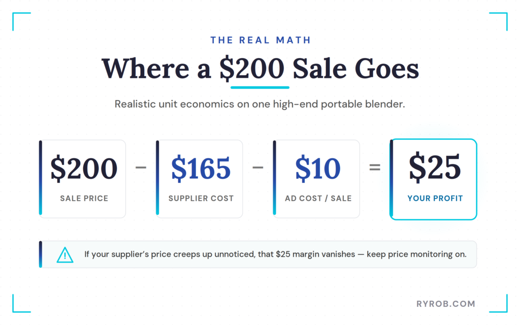 Dropshipping profit math per order breakdown