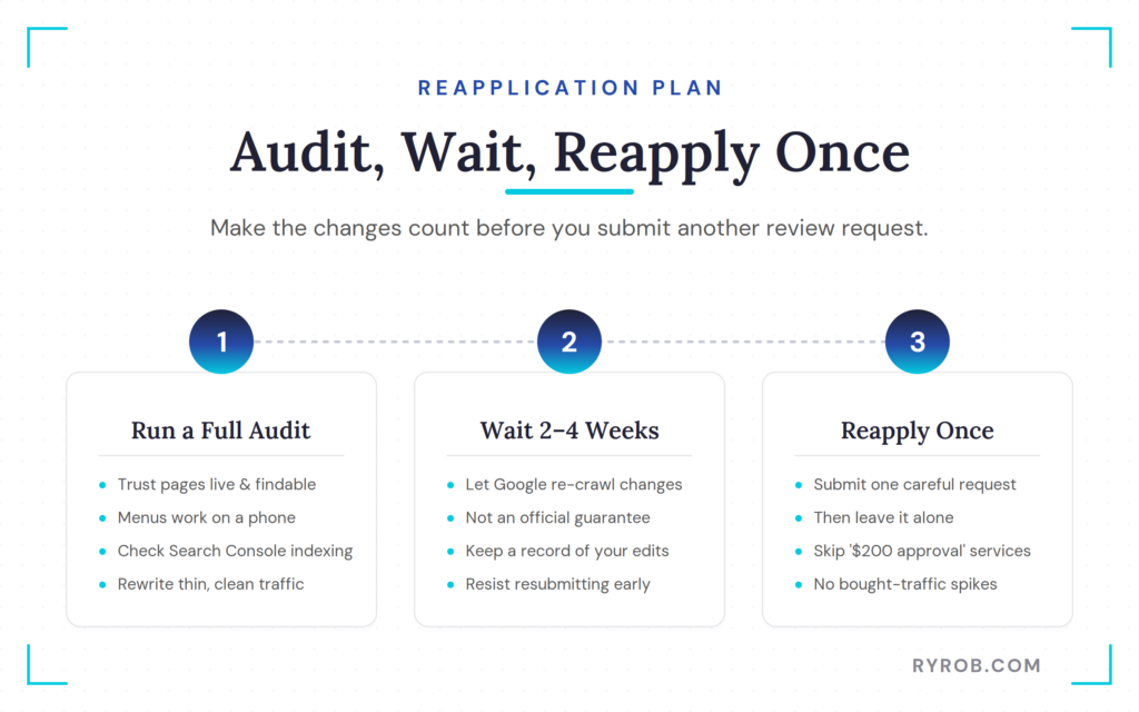 AdSense reapplication plan: audit, wait, reapply