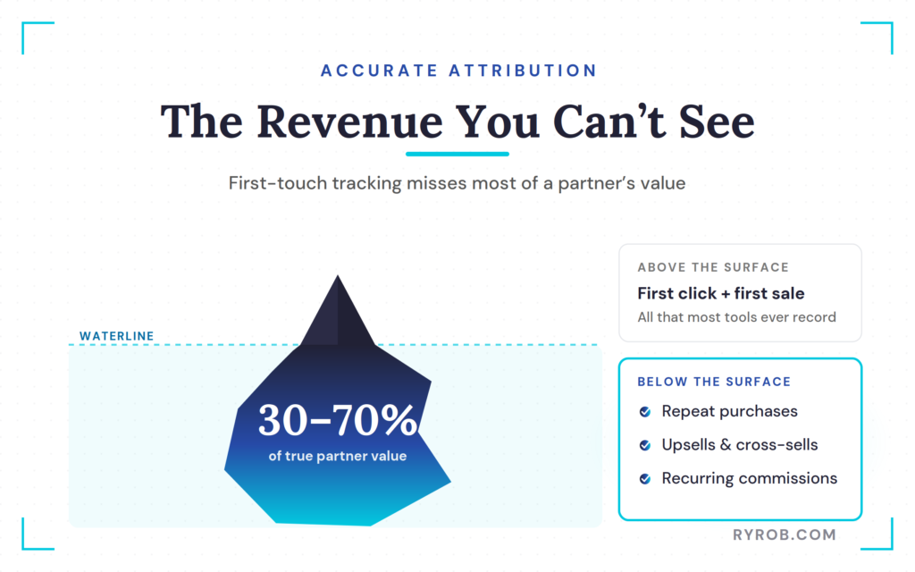 Hidden affiliate revenue attribution iceberg