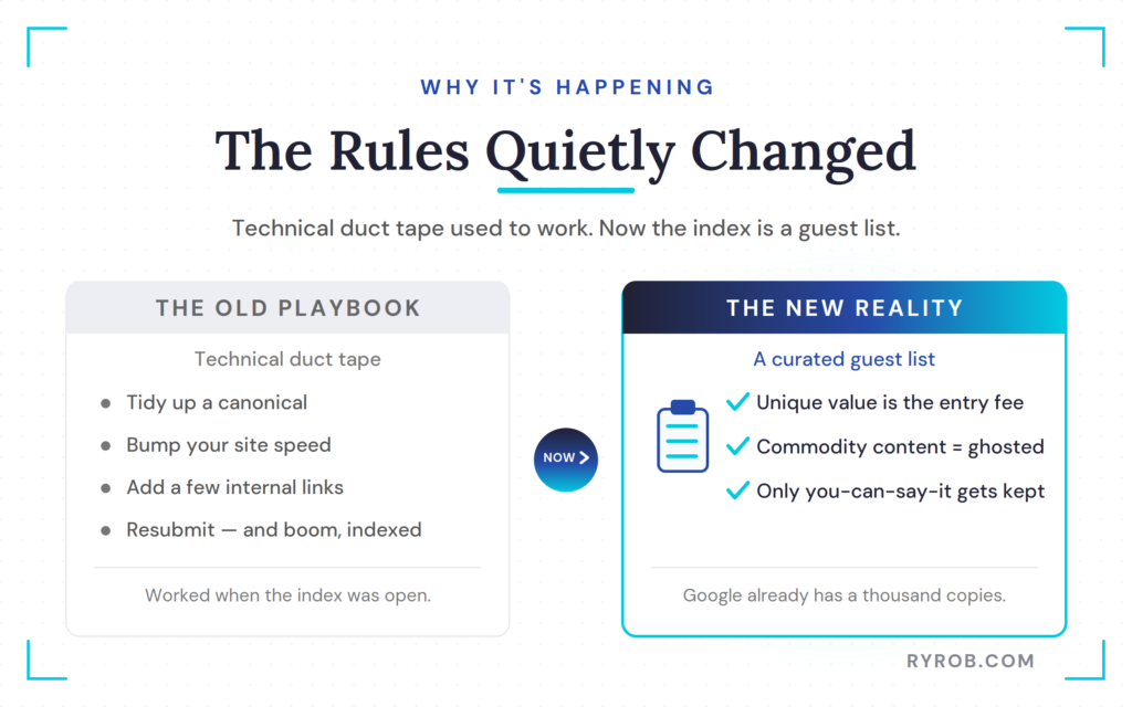 Old versus new indexing rules