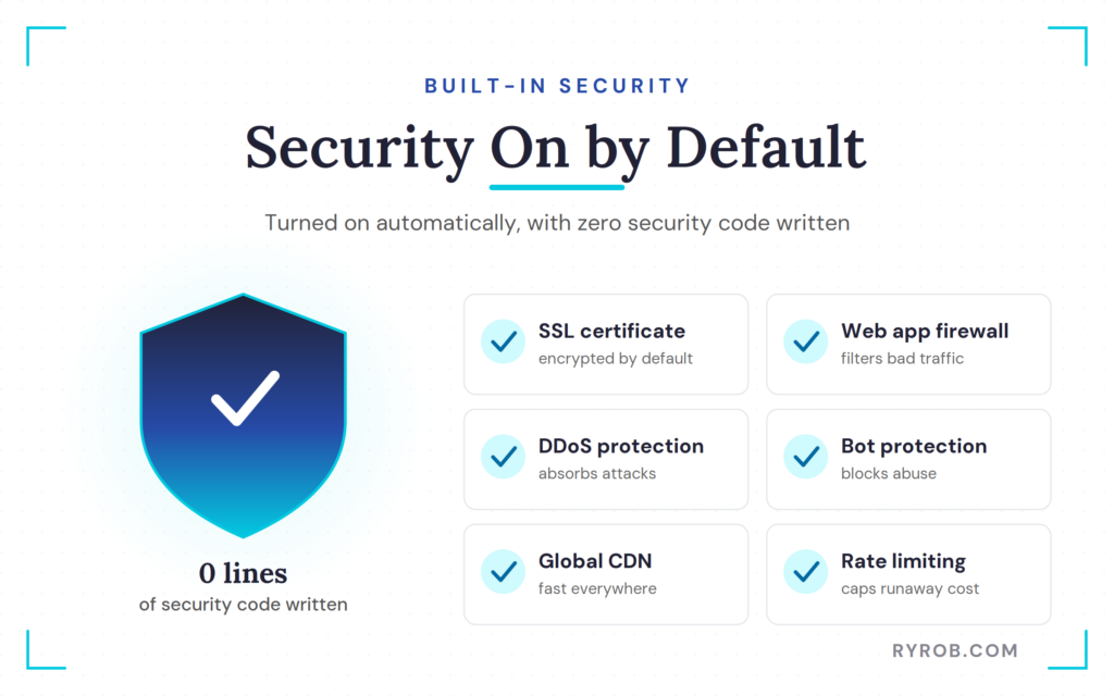 AI app security on by default