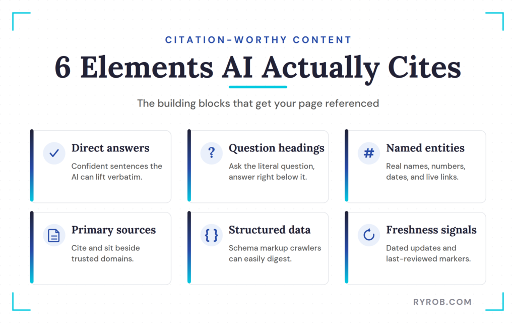 Six elements AI actually cites