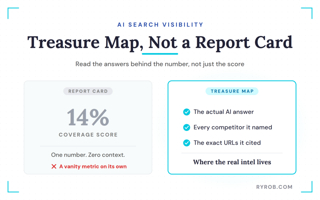 Treasure map versus report card