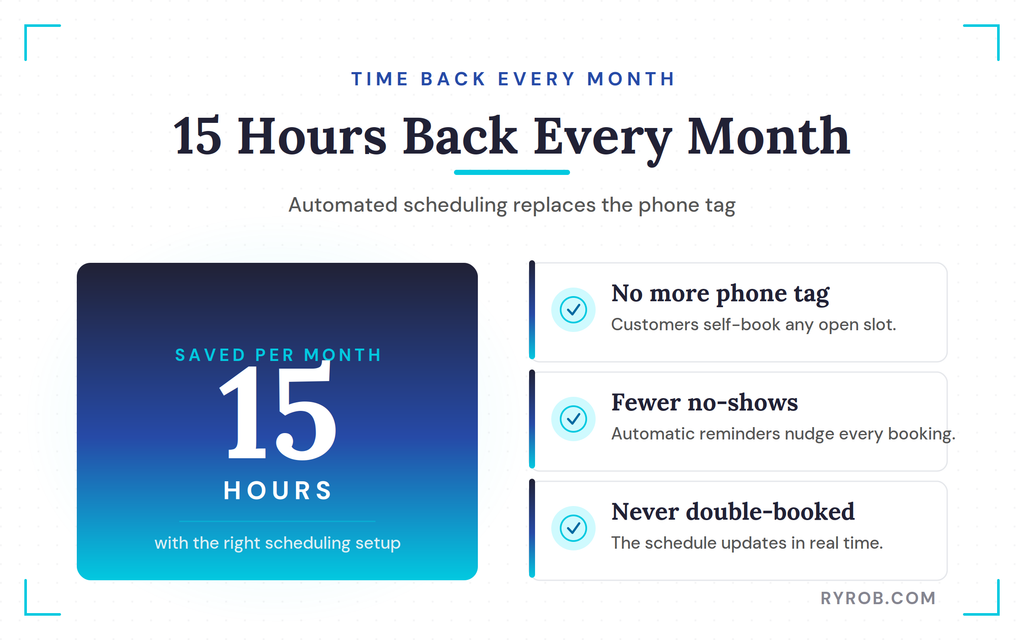 Booking app saves 15 hours monthly