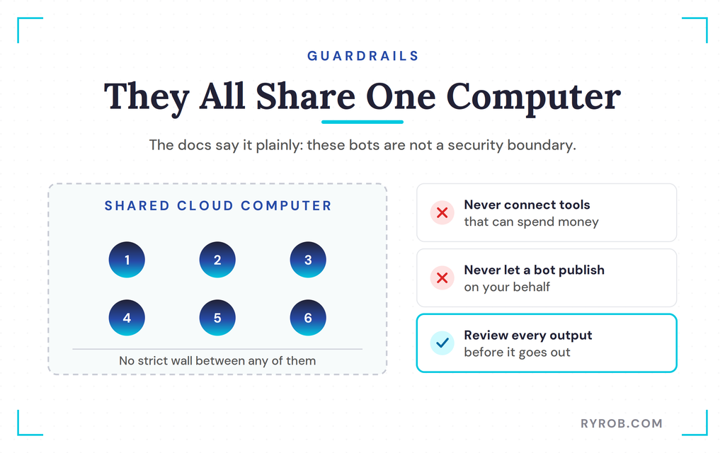 Six bots sharing one cloud computer