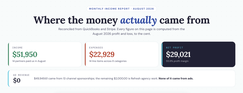 Monthly income report summary for August 2026