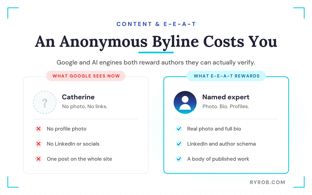 Anonymous author byline versus verified expert
