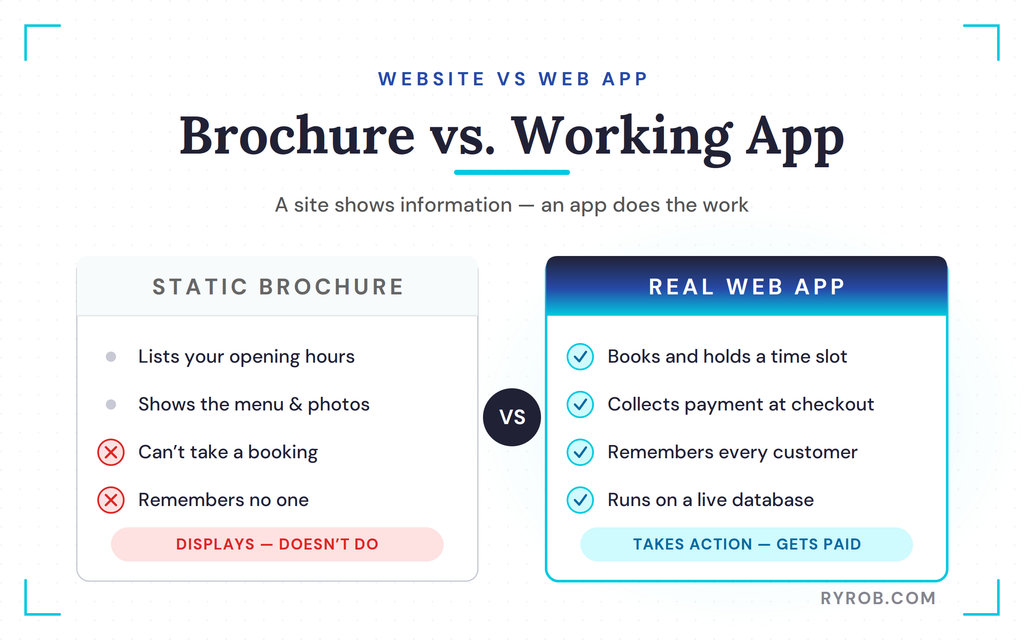 Brochure website versus working web app