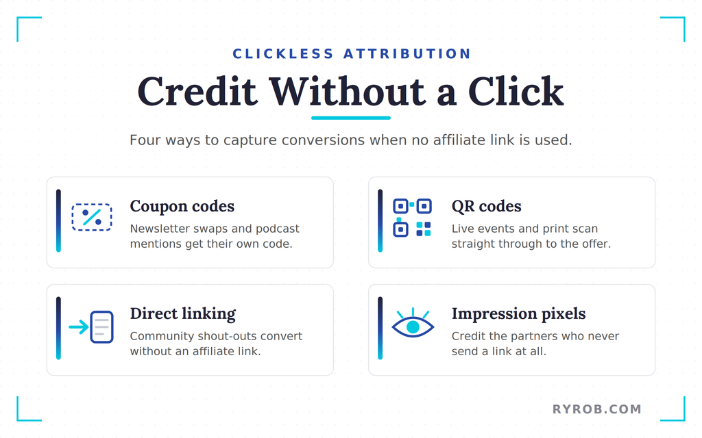 Coupons, QR codes track clickless conversions