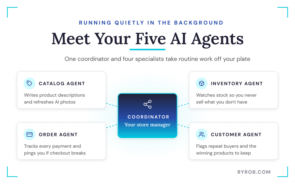 Five AI agents managing online store