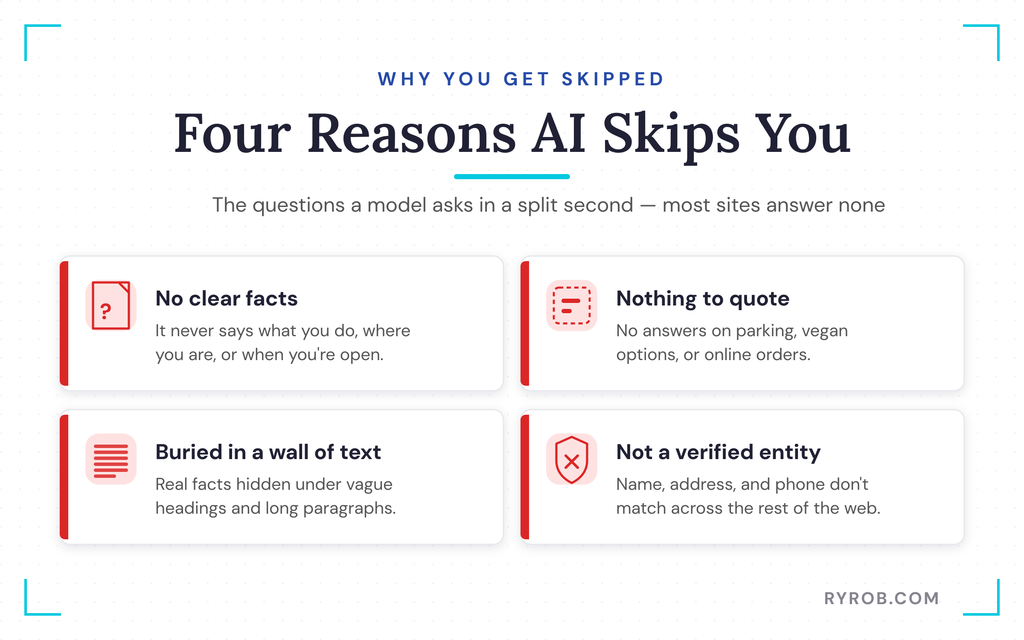 Four reasons AI search skips businesses