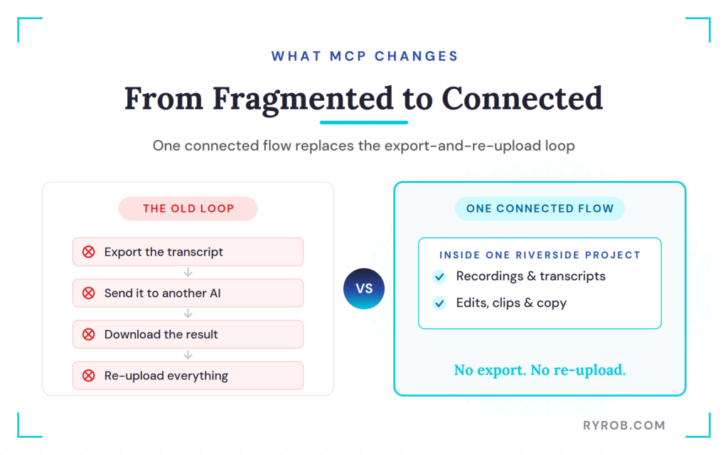 Fragmented export loop versus connected Riverside flow