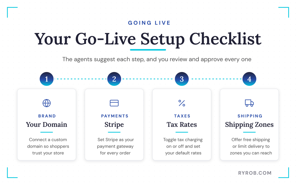 Go-live checklist: domain, Stripe, taxes, shipping