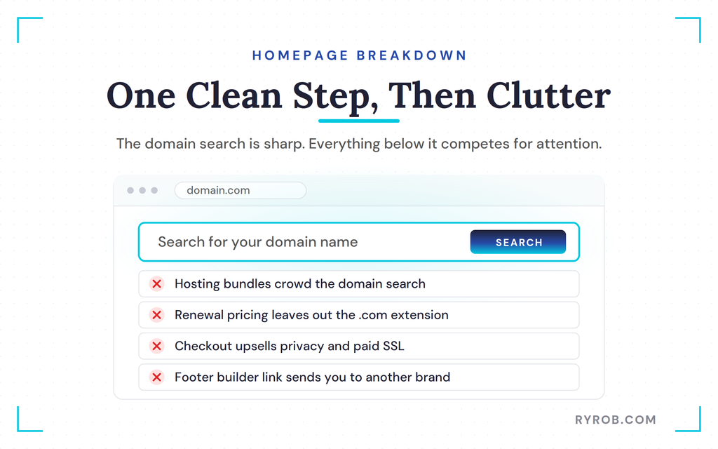 Domain.com homepage search bar and clutter