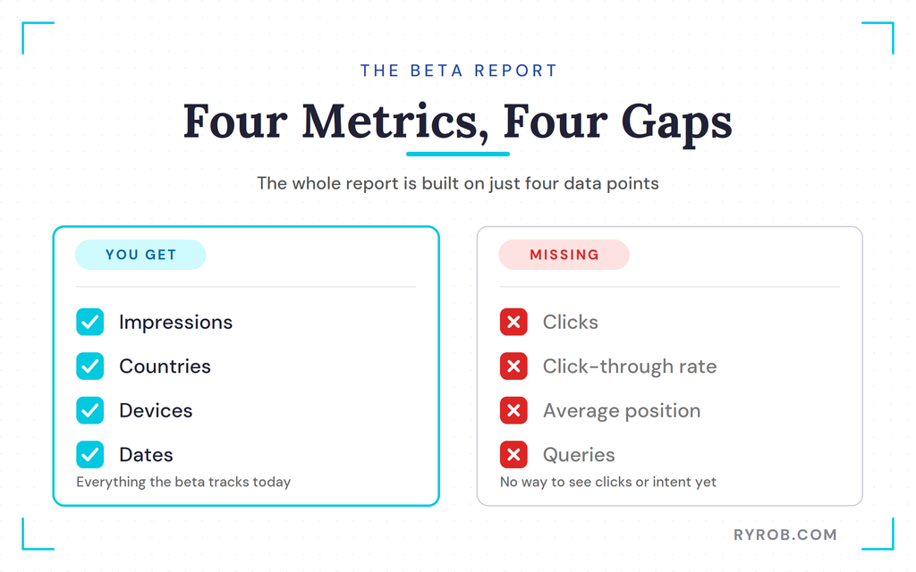 Four report metrics you get versus missing