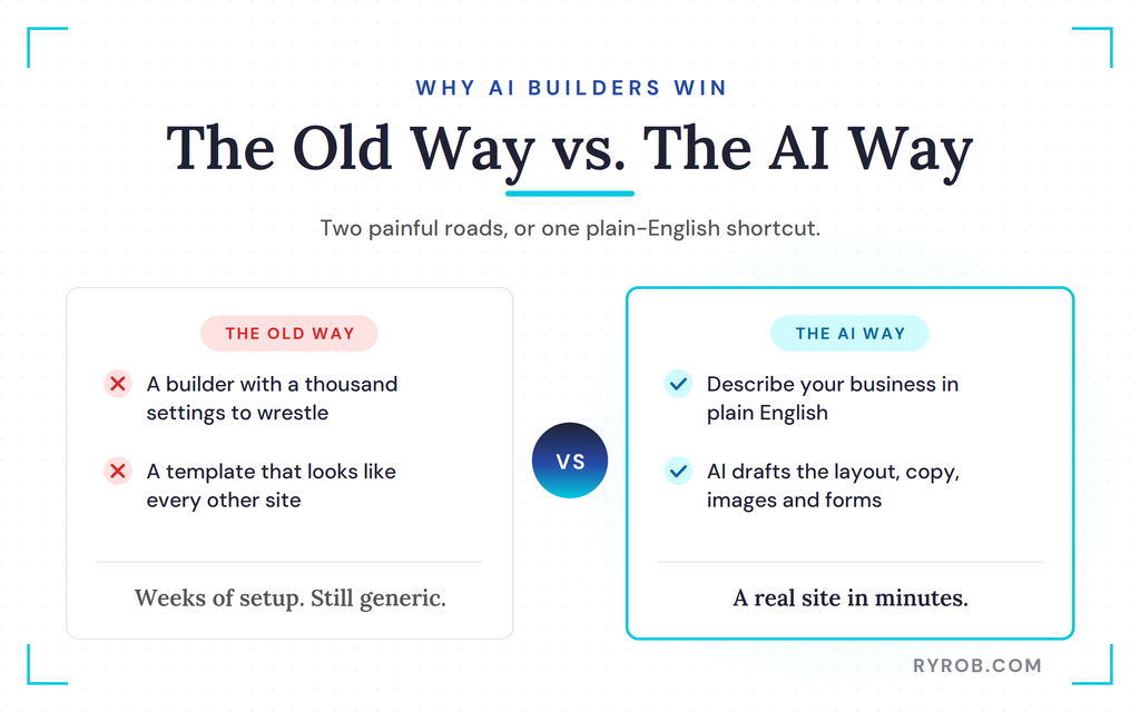 Old website builders versus AI builders