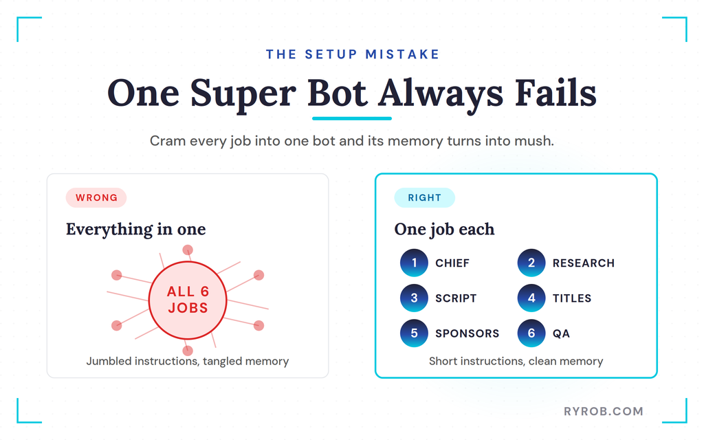One super bot versus six specialists