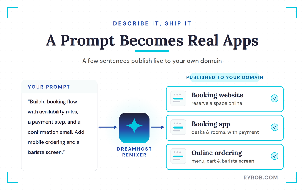 Prompt becomes live apps on domain
