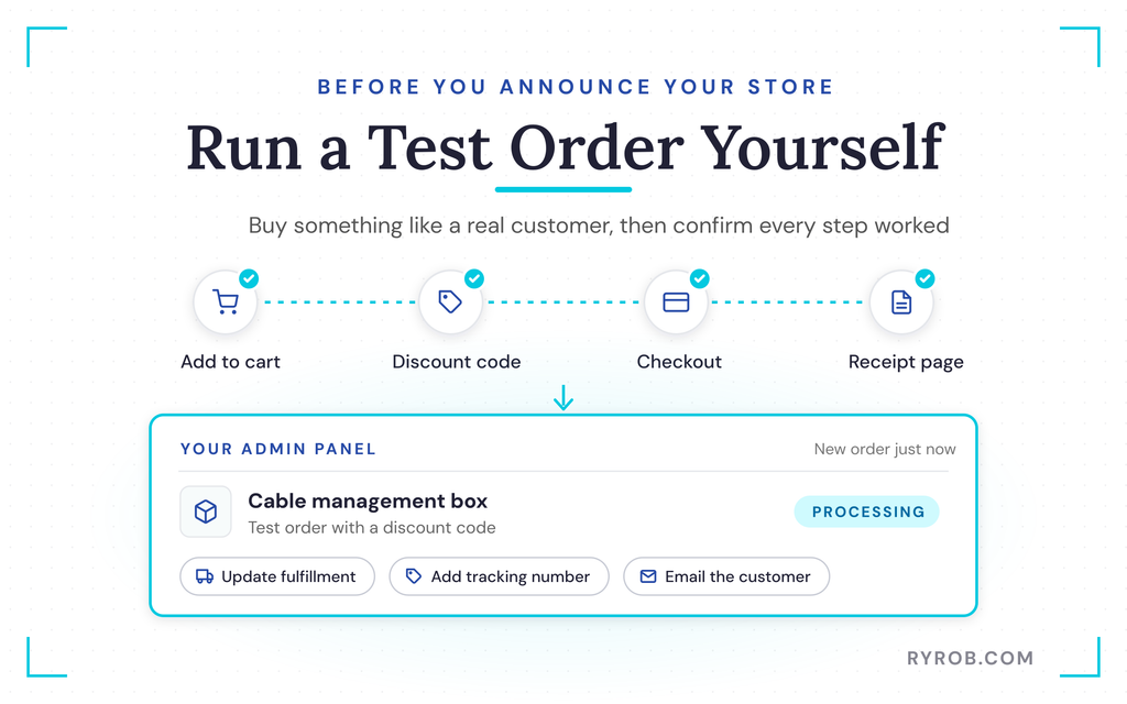 Test order flowing into admin panel