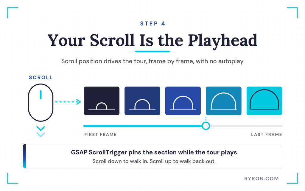 Mouse scroll controlling video timeline playhead