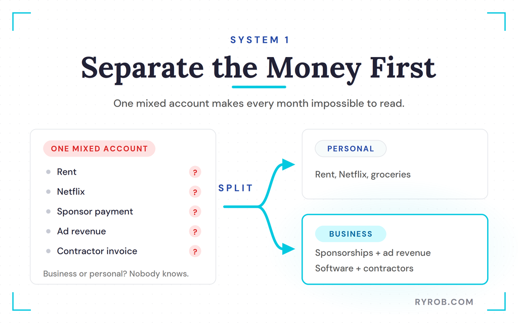 Splitting mixed account into personal business