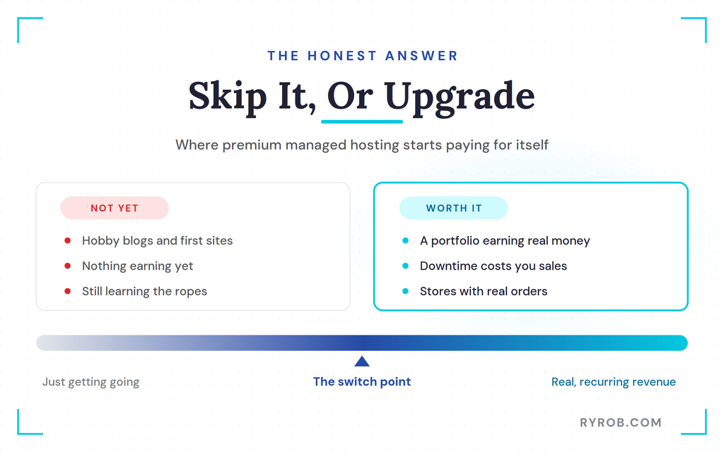 When Kinsta hosting is worth it