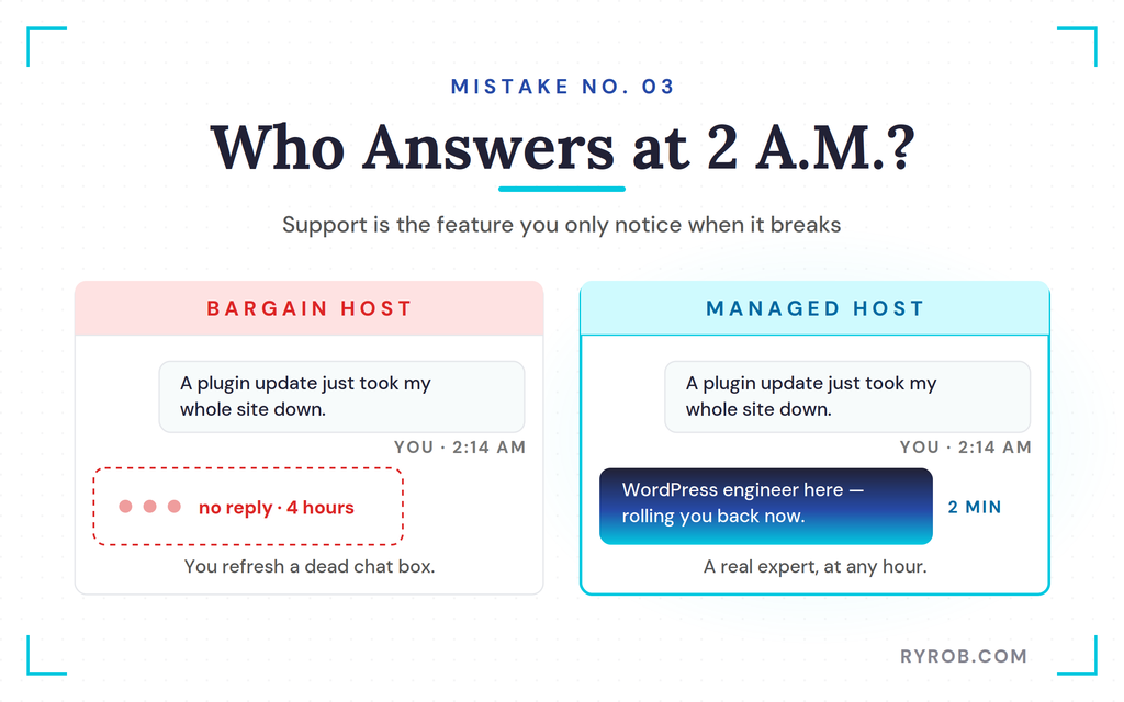 Bargain host silence versus managed host reply