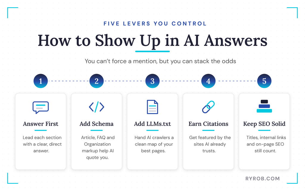 Five steps to appear in AI
