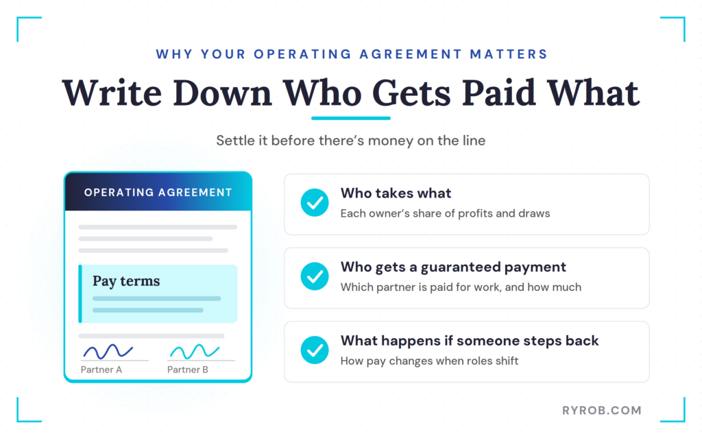 Operating agreement pay terms checklist