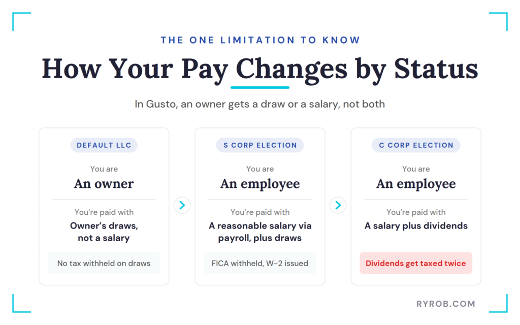 How LLC owner pay changes by status