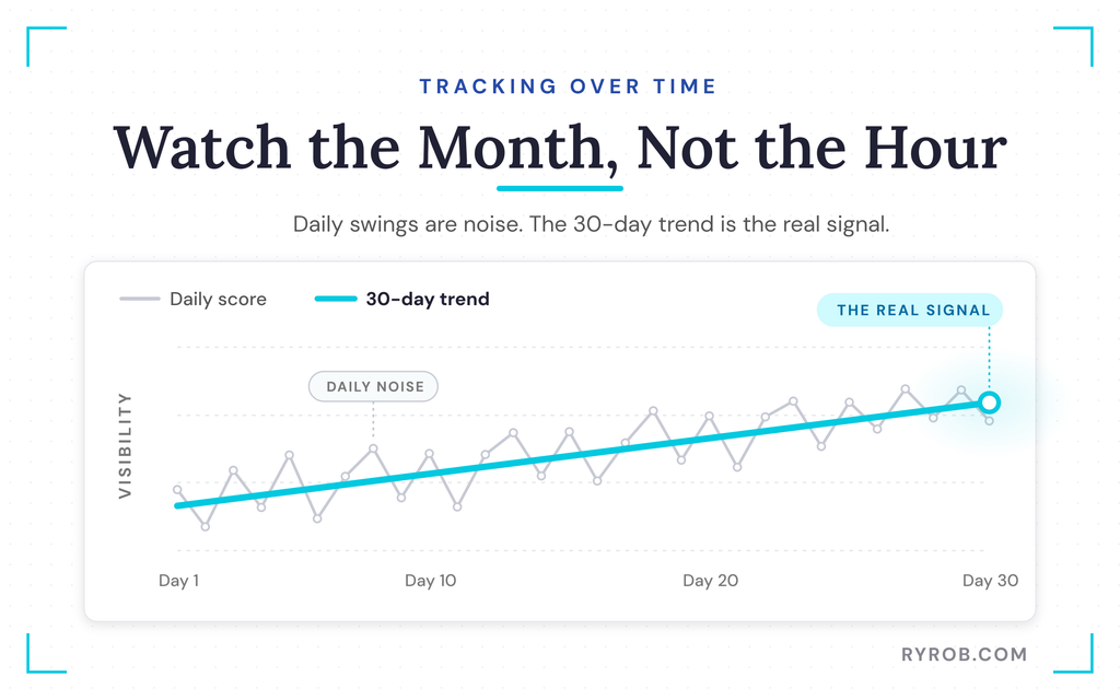 Daily noise versus monthly visibility trend