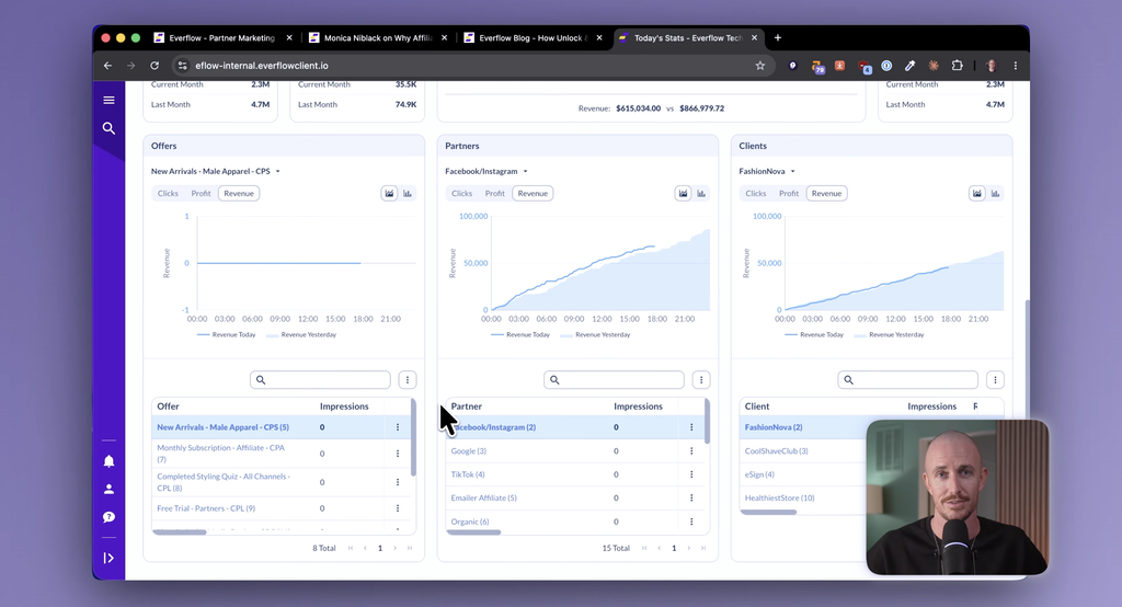 Everflow partner tracking dashboard showing revenue by partner and client