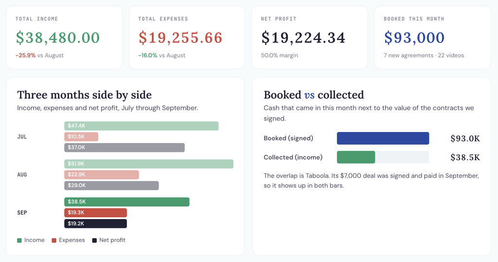 September Income Summary screenshot