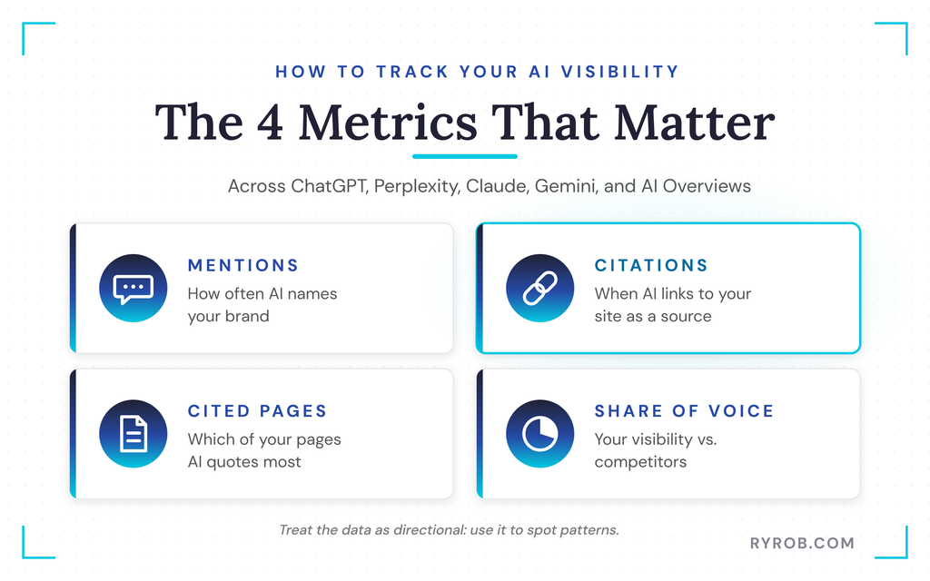 Four key AI visibility tracking metrics