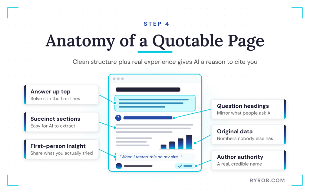 Anatomy of an AI-quotable blog page