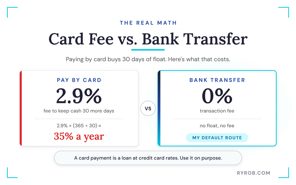 Card fee versus free bank transfer