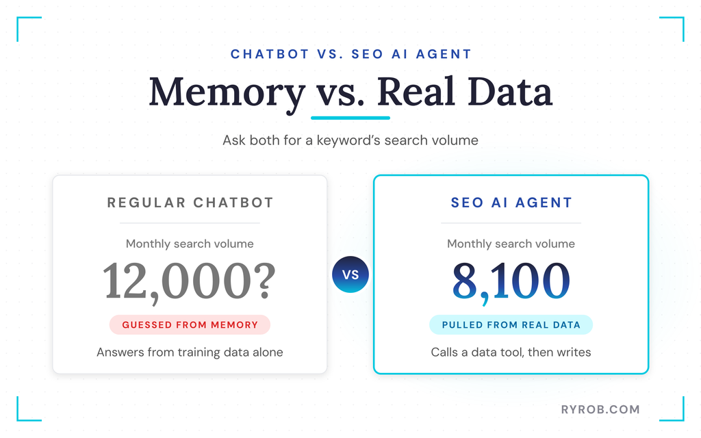 Chatbot guesses versus agent pulls data