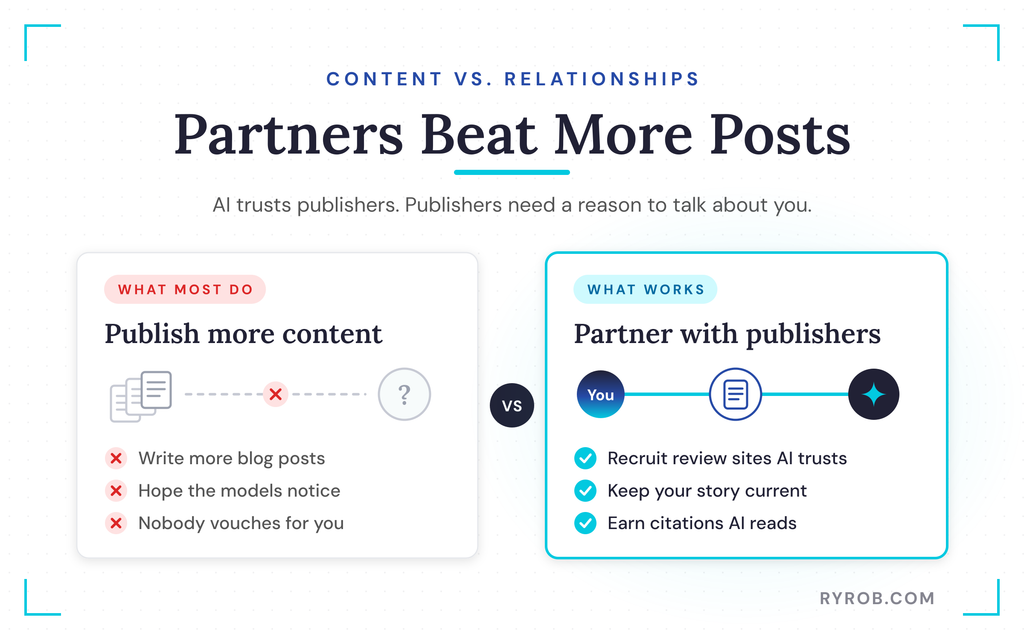 Publishing more content versus partnering publishers