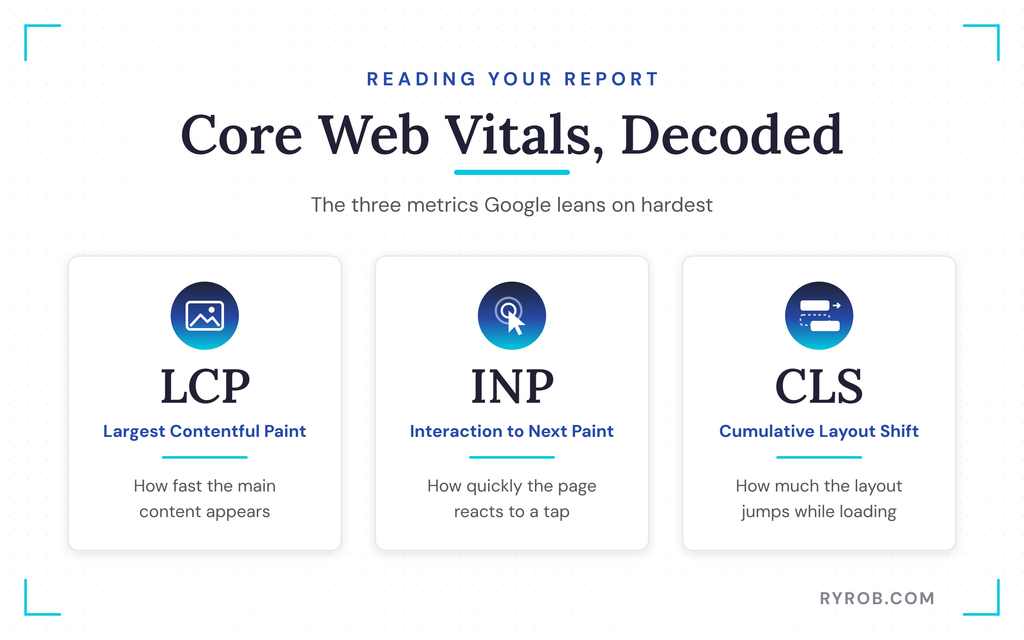 Core Web Vitals metrics explained simply