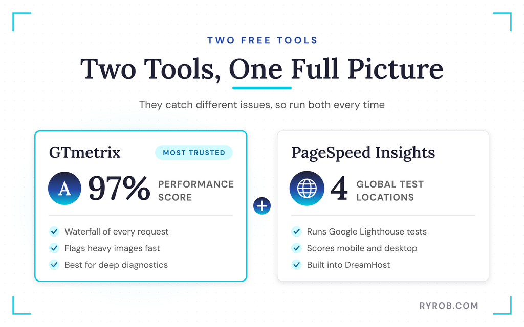 GTmetrix versus PageSpeed Insights speed tests