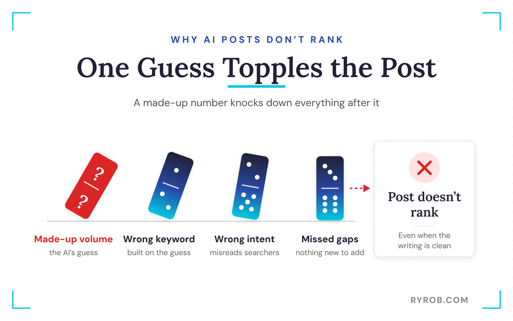 One guessed keyword topples blog post