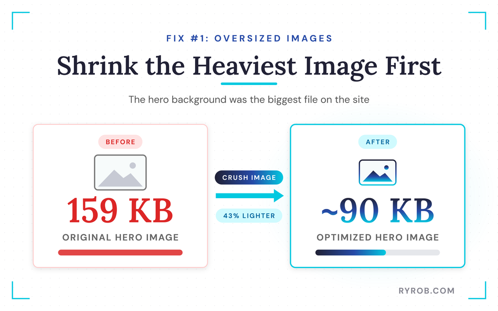 Hero image shrunk to 90 KB