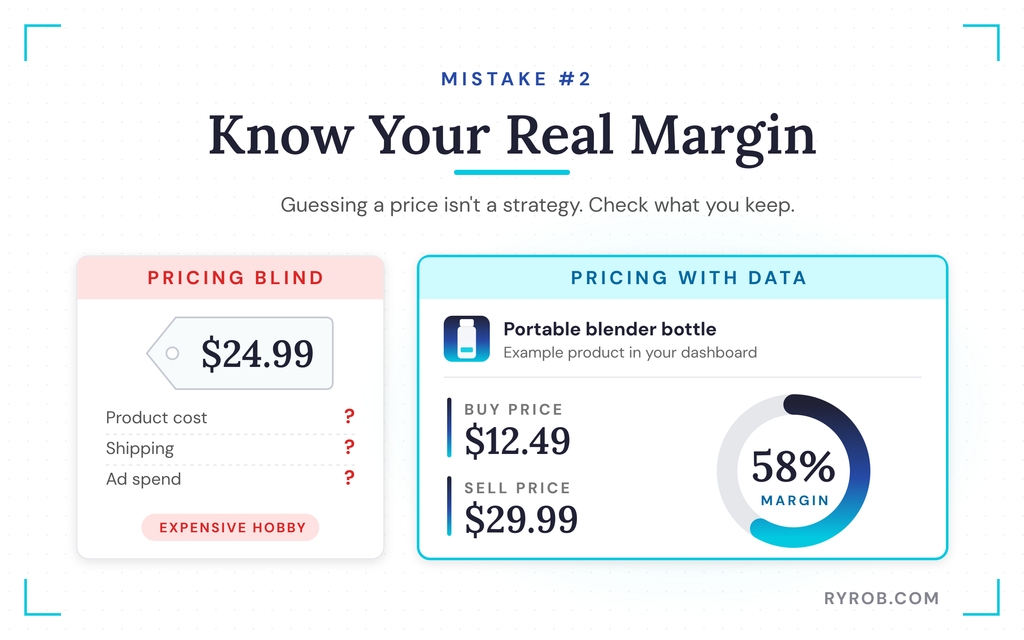 Guessed price versus real profit margin